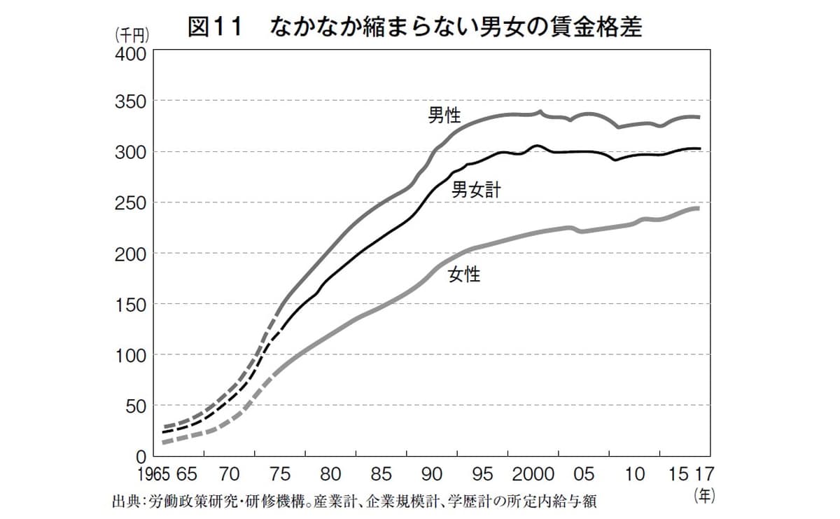 男性もハマる“専業主婦前提”社会のループ...変化しない日本の労働環境
