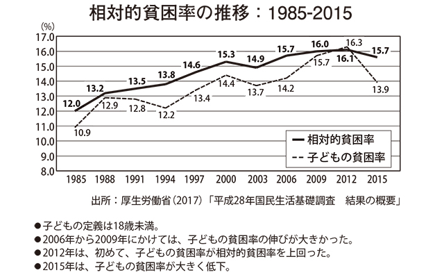 子どもの摂取エネルギー量に格差が…広がる「日本の貧困」 