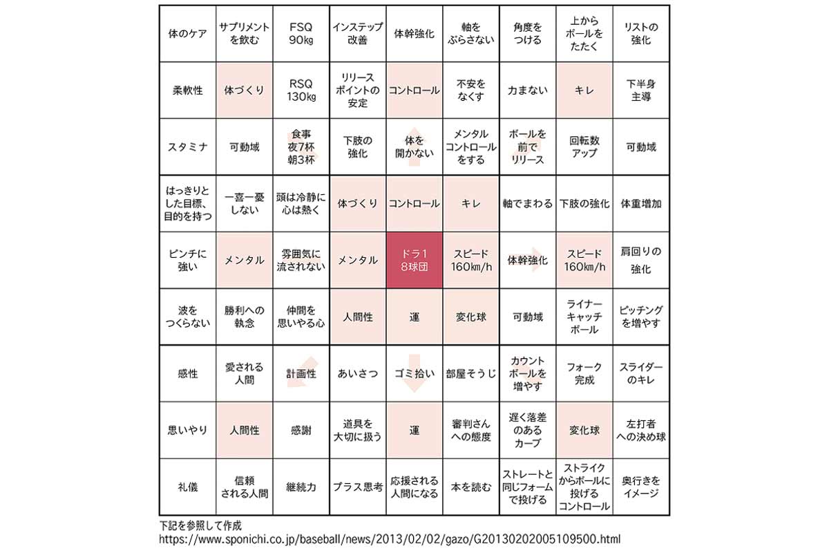 「会議をスムーズに仕切れる人」が実践している思考法