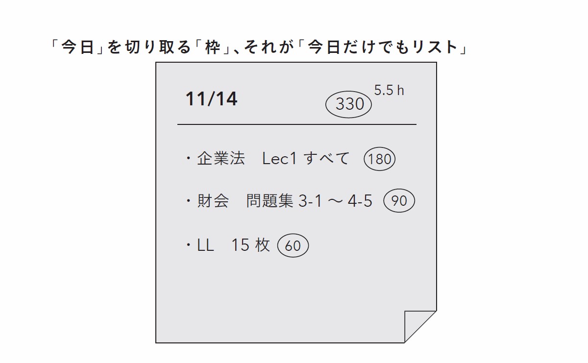 今日だけでもリスト