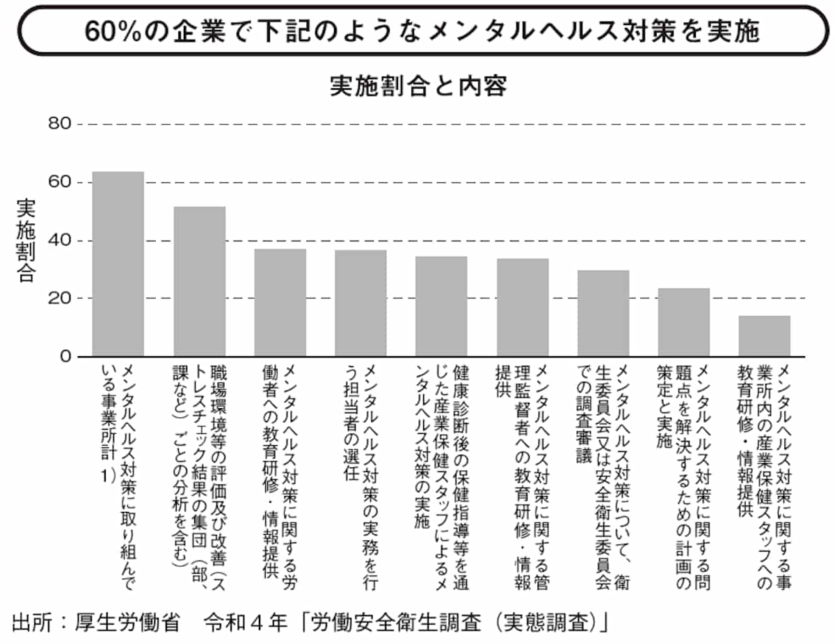 新卒1人退職で1104万円損失　「メンタルヘルス対策」を見くびる企業の問題点