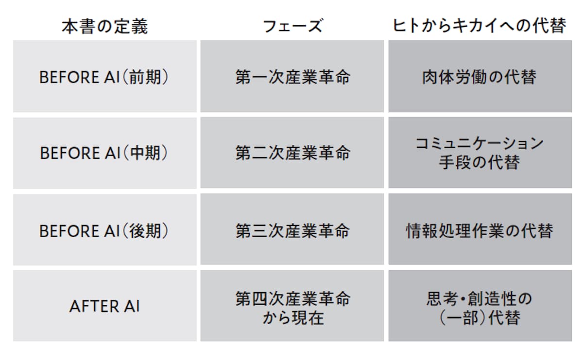 AFTER AIのイメージ