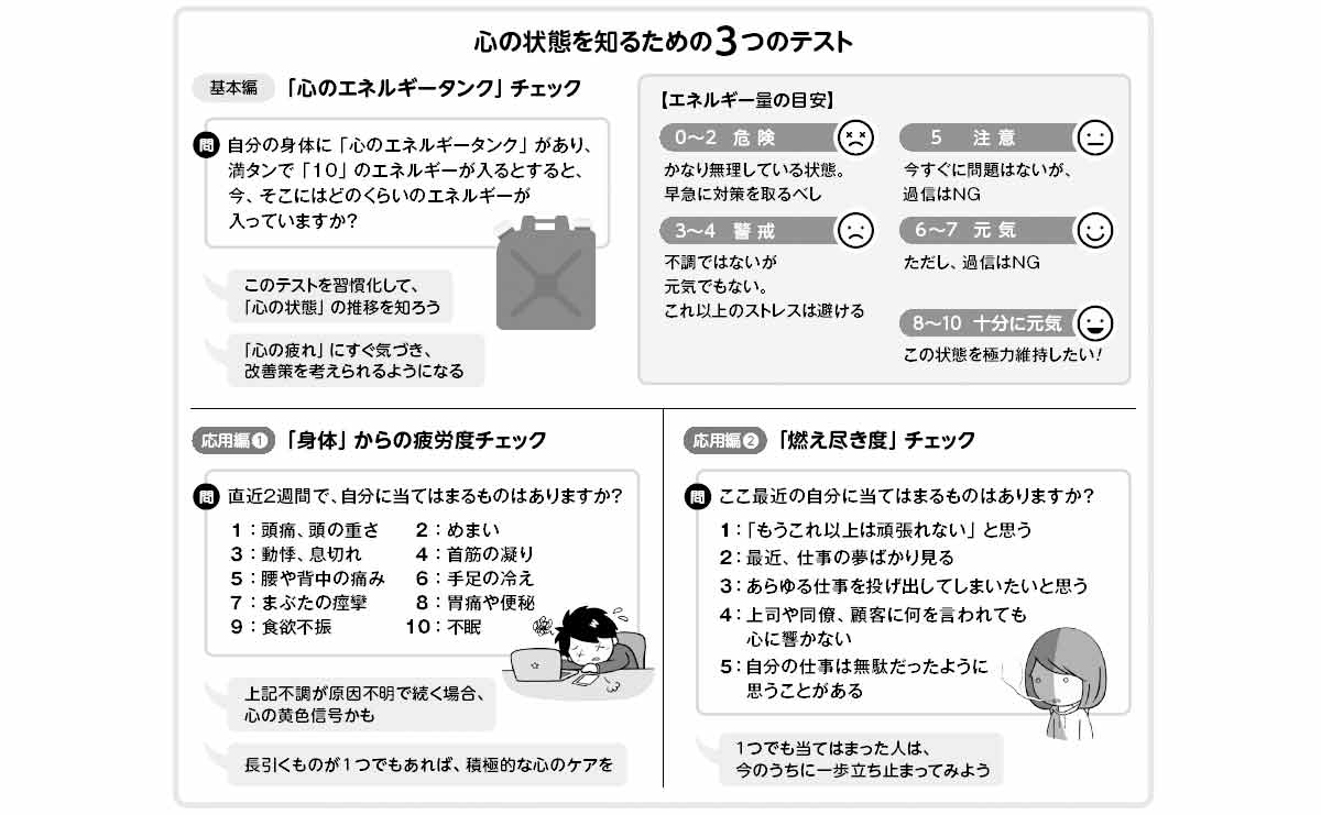 心の状態を知る3つのテスト