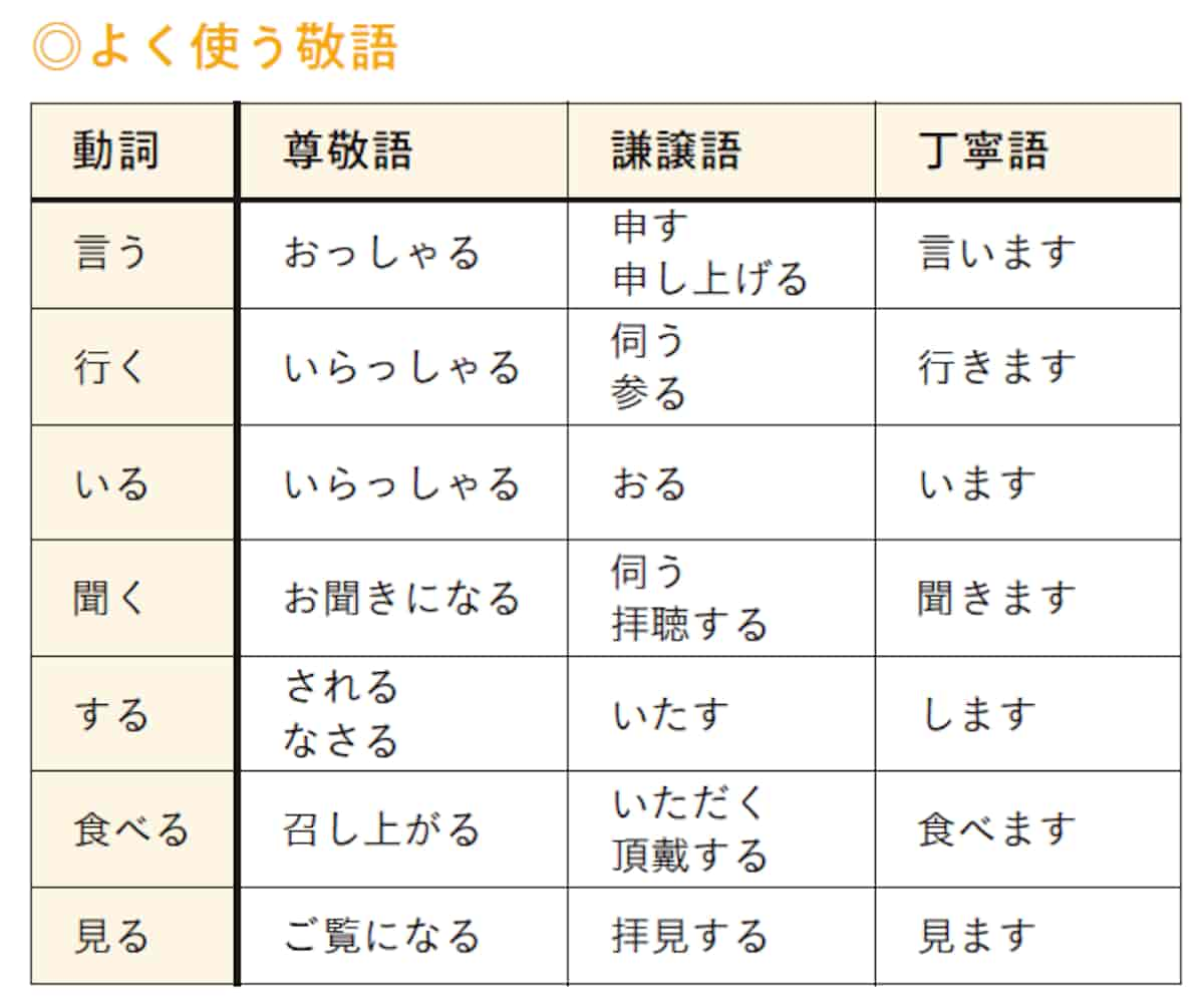 仕事が速い人ほど、ビジネスメールの「言葉遣い」に無頓着である理由