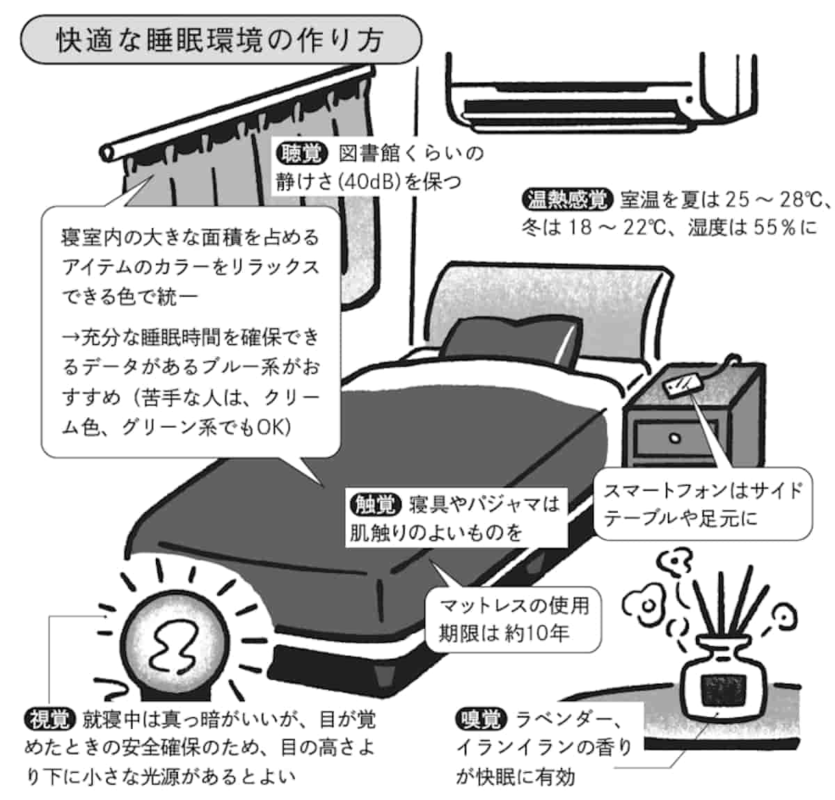 よく眠れる人にはどんな特徴が? 「睡眠の質が高まる」4つの習慣