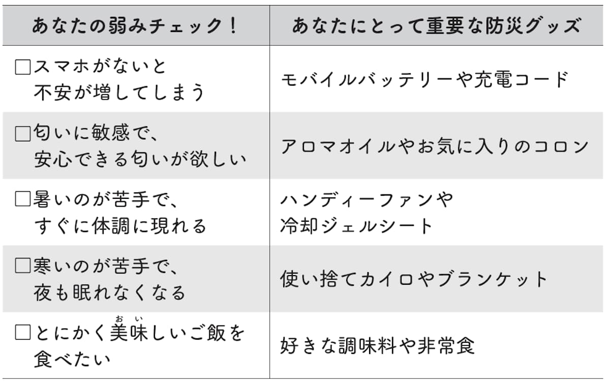 停電対策で必要な防災グッズ