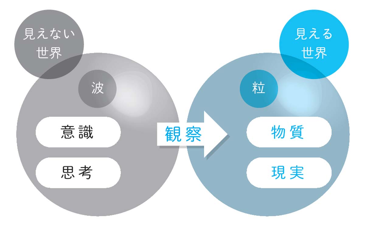 科学でひも解く「人生が好転する」意識の持ち方