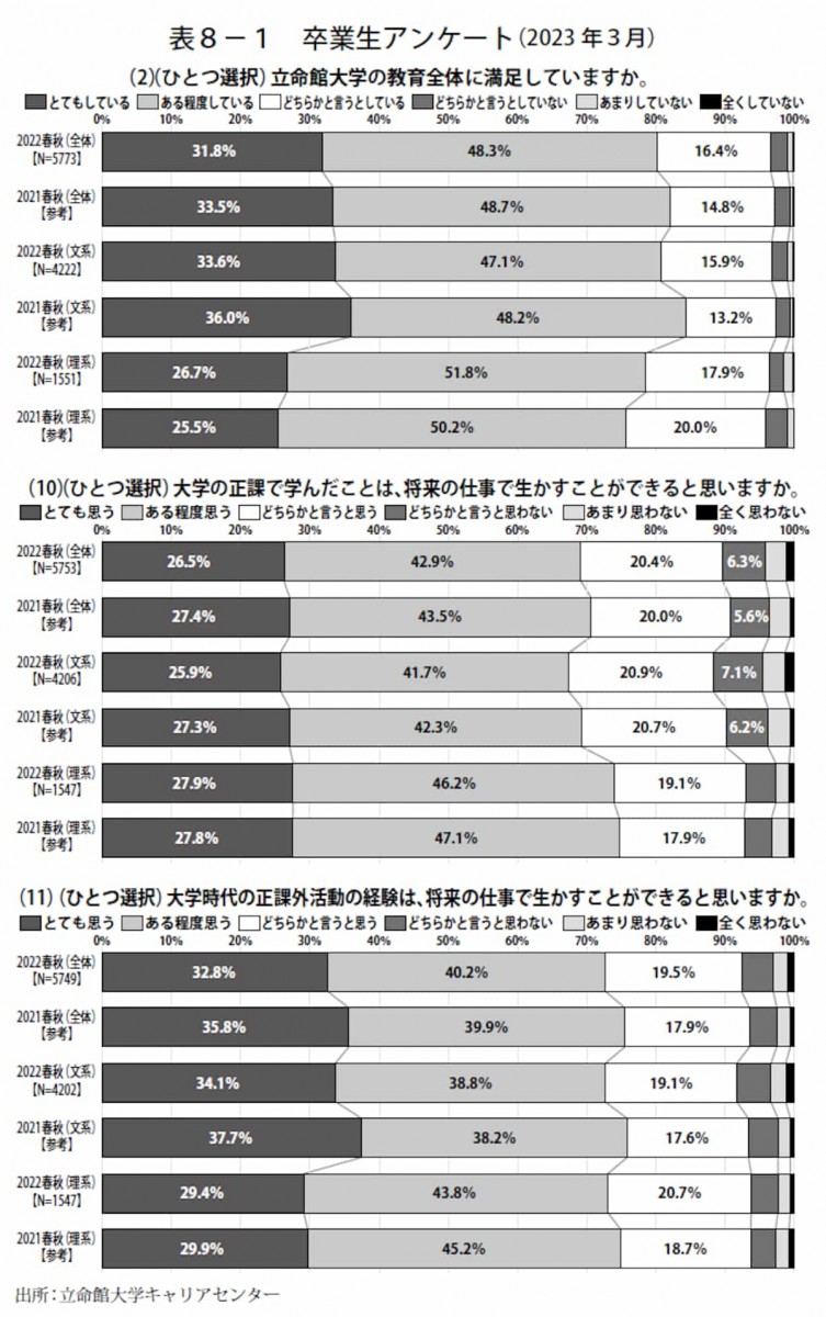 卒業生アンケート