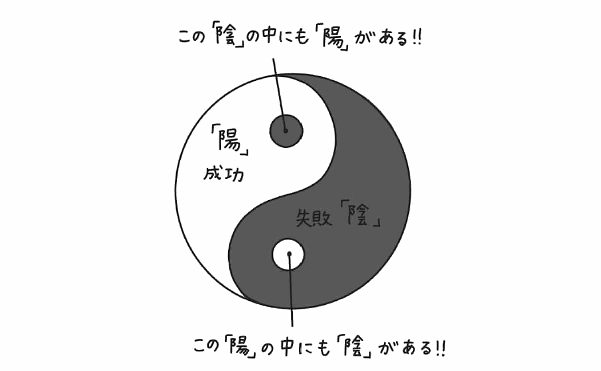 太極図