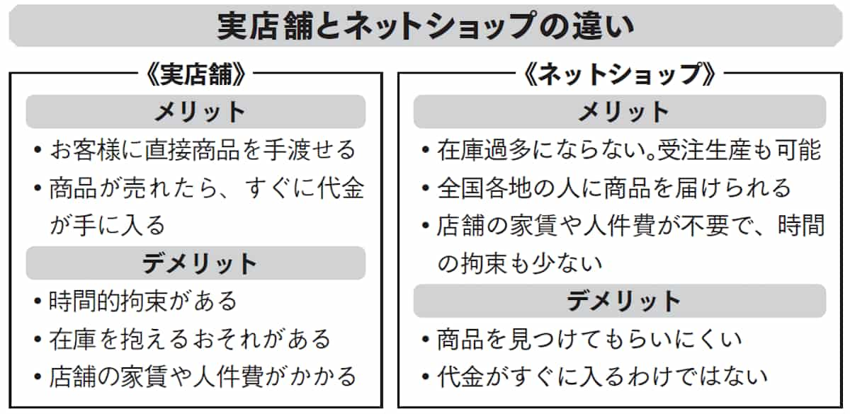 ハンドメイド作品の効果的な売り方　プロが教える“マーケティング4つの極意”