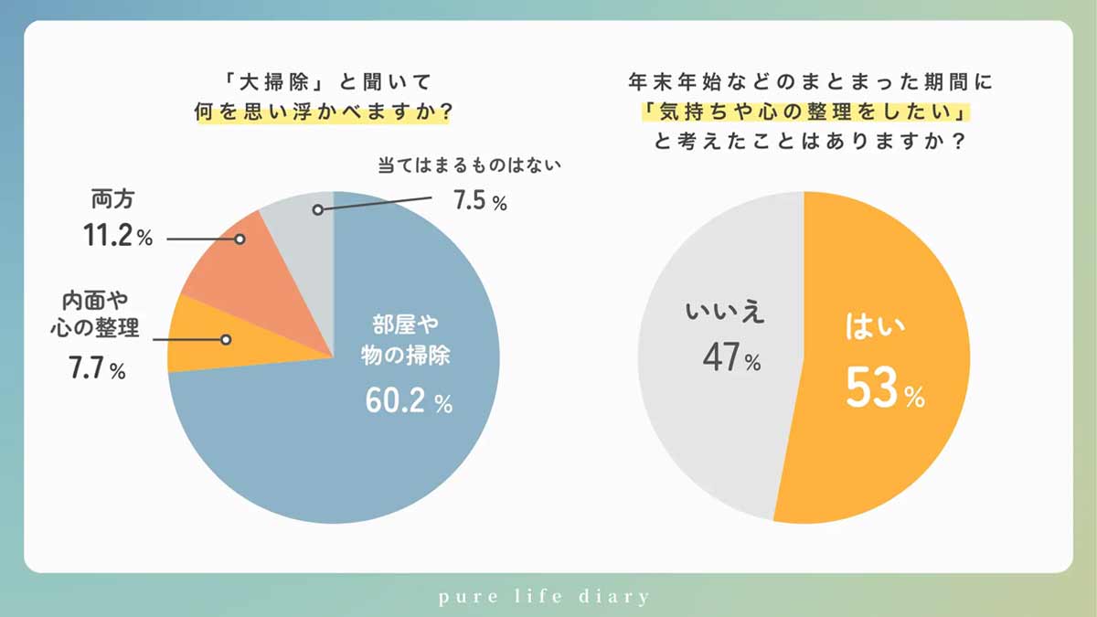 心の大掃除