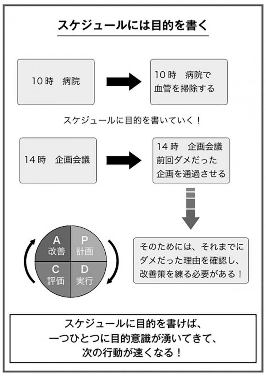 スケジュールには目的を書く
