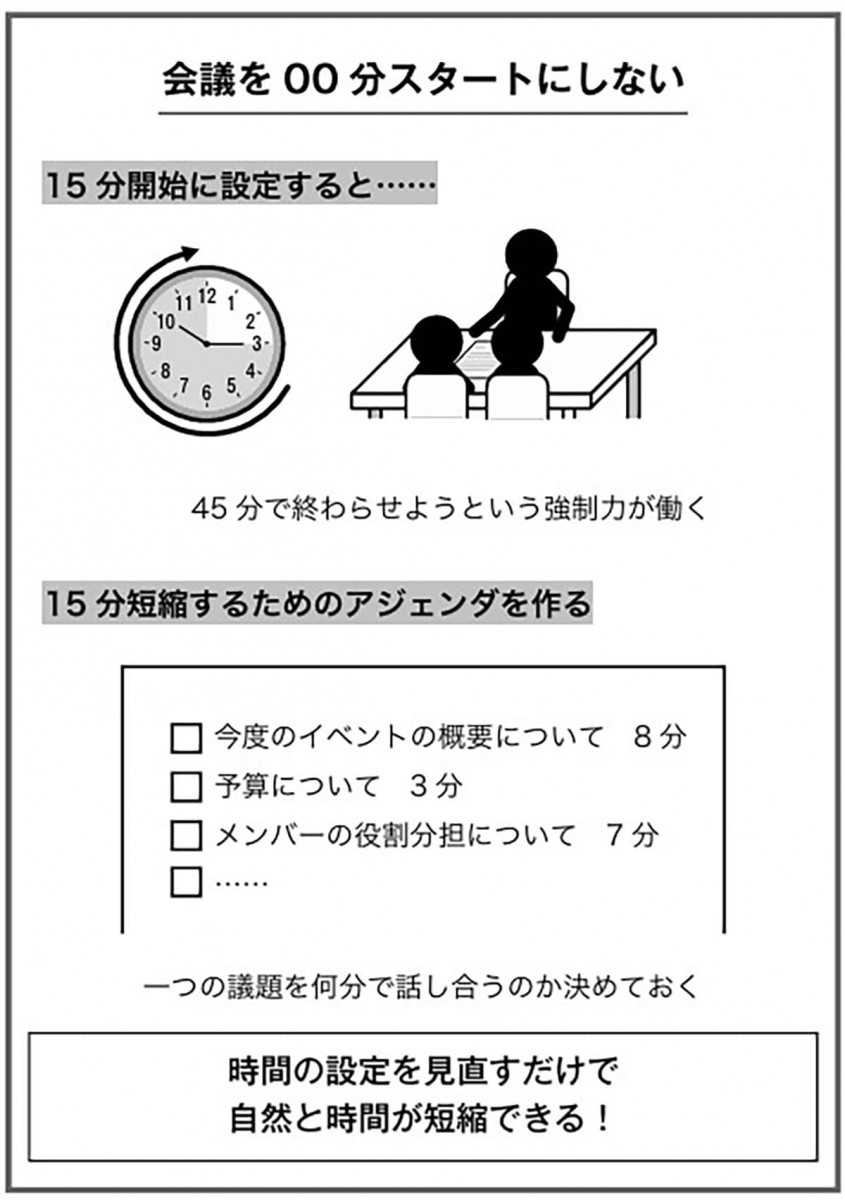 会議を00分スタートにしない