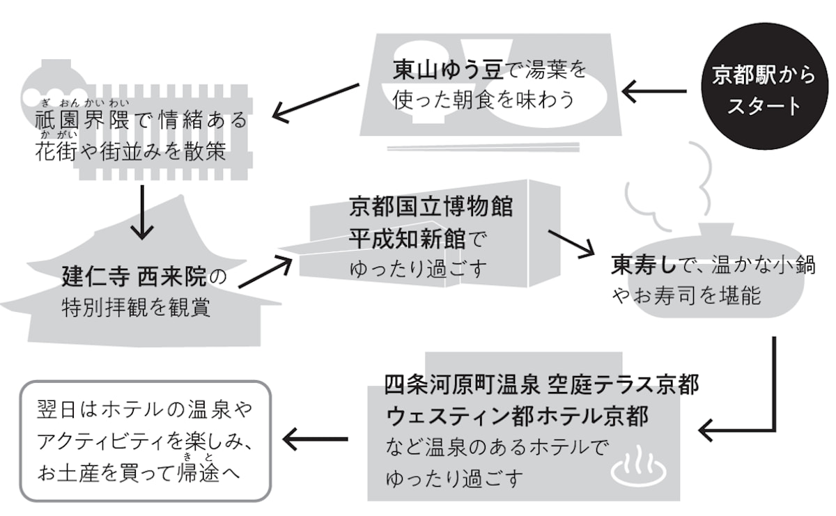 心と体に効く旅コース