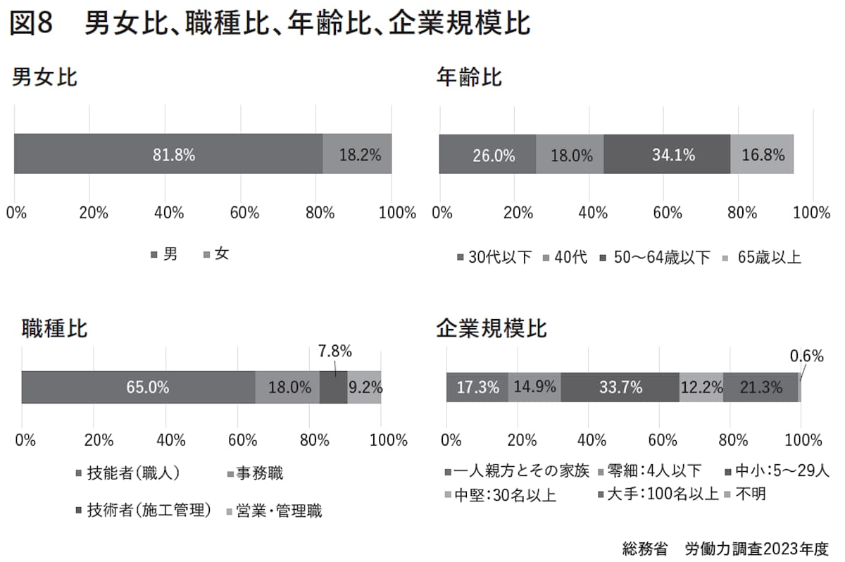 男女比