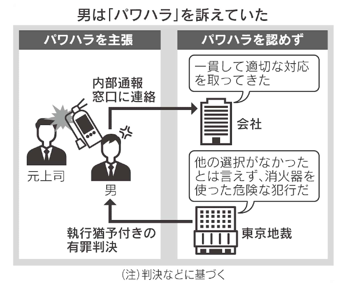 男はパワハラを訴えていた