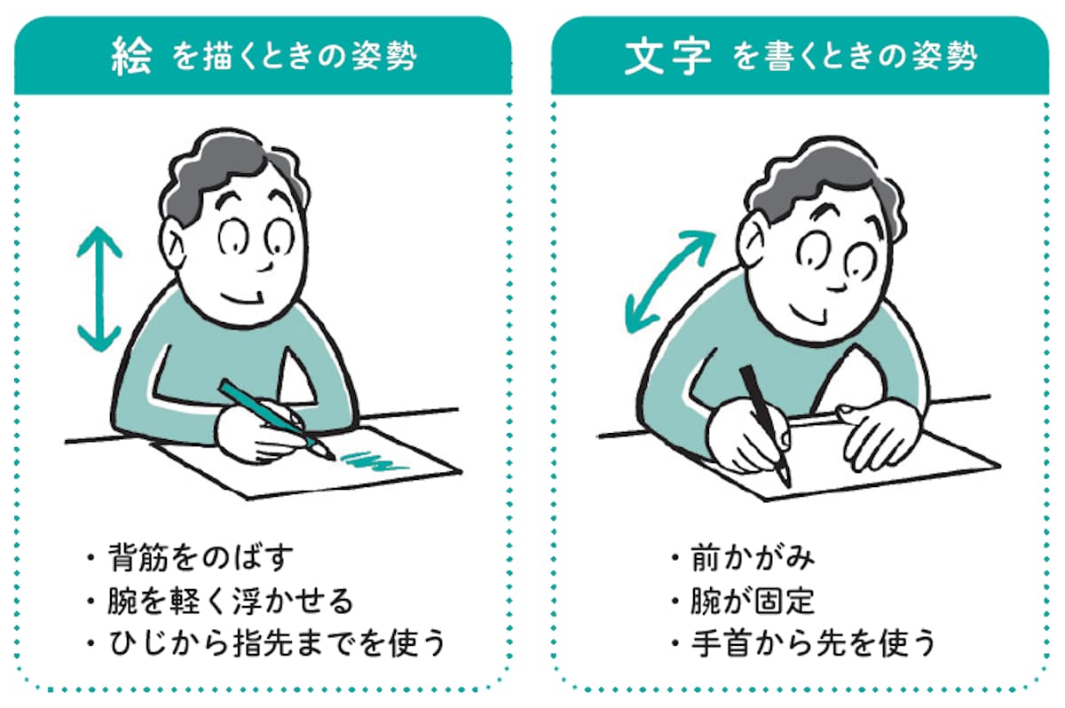 絵を描くときの姿勢