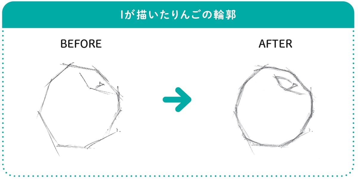 Iが描いたりんごの輪郭