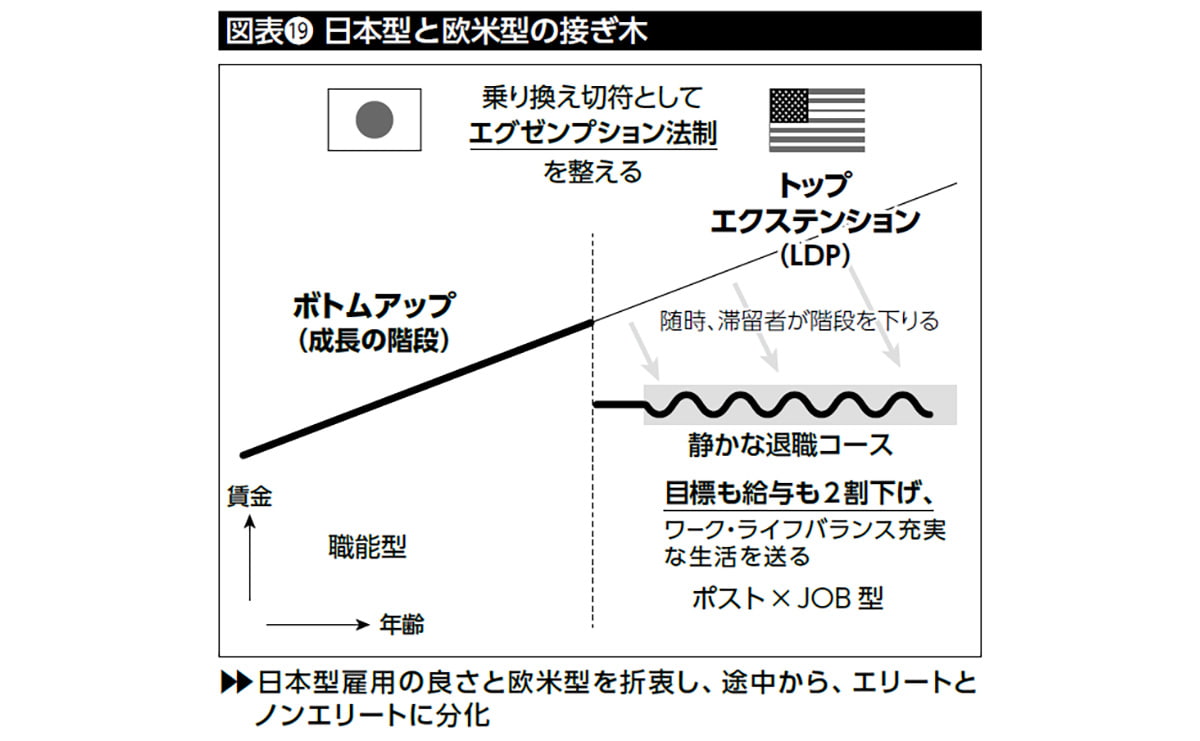 日本型と欧米型の接ぎ木