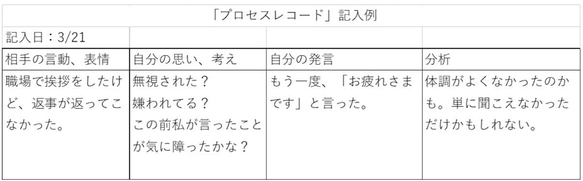 プロセスレコード