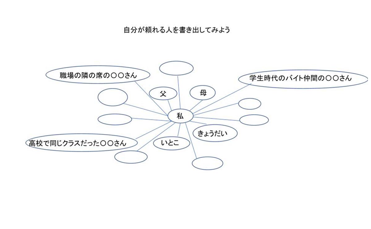 自分が頼れる人を書き出してみよう