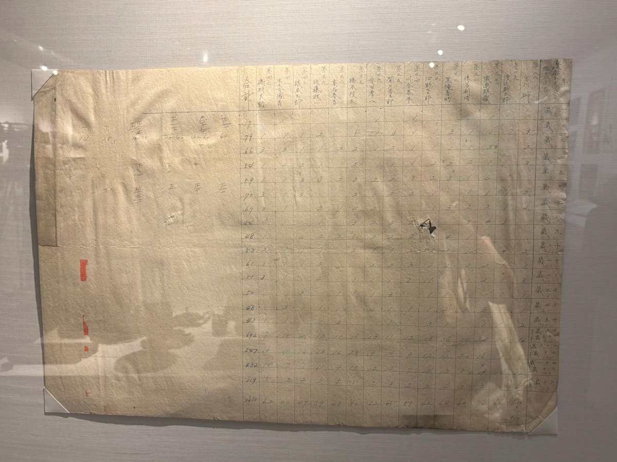 ポスター裏に書かれた隣組の情報