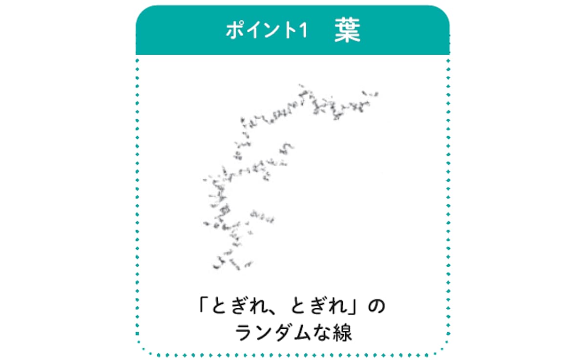 葉