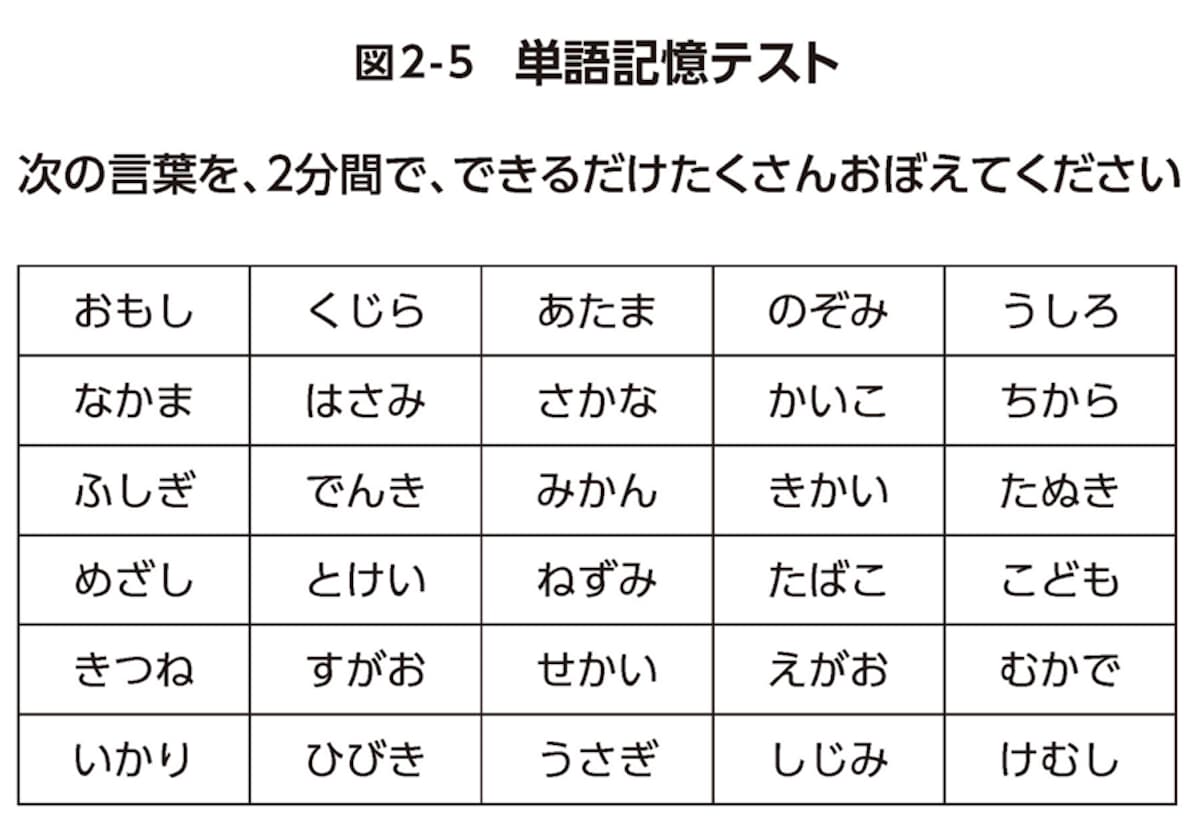認知症の症状も改善！ 記憶力が向上する「音読トレーニング」のすごい