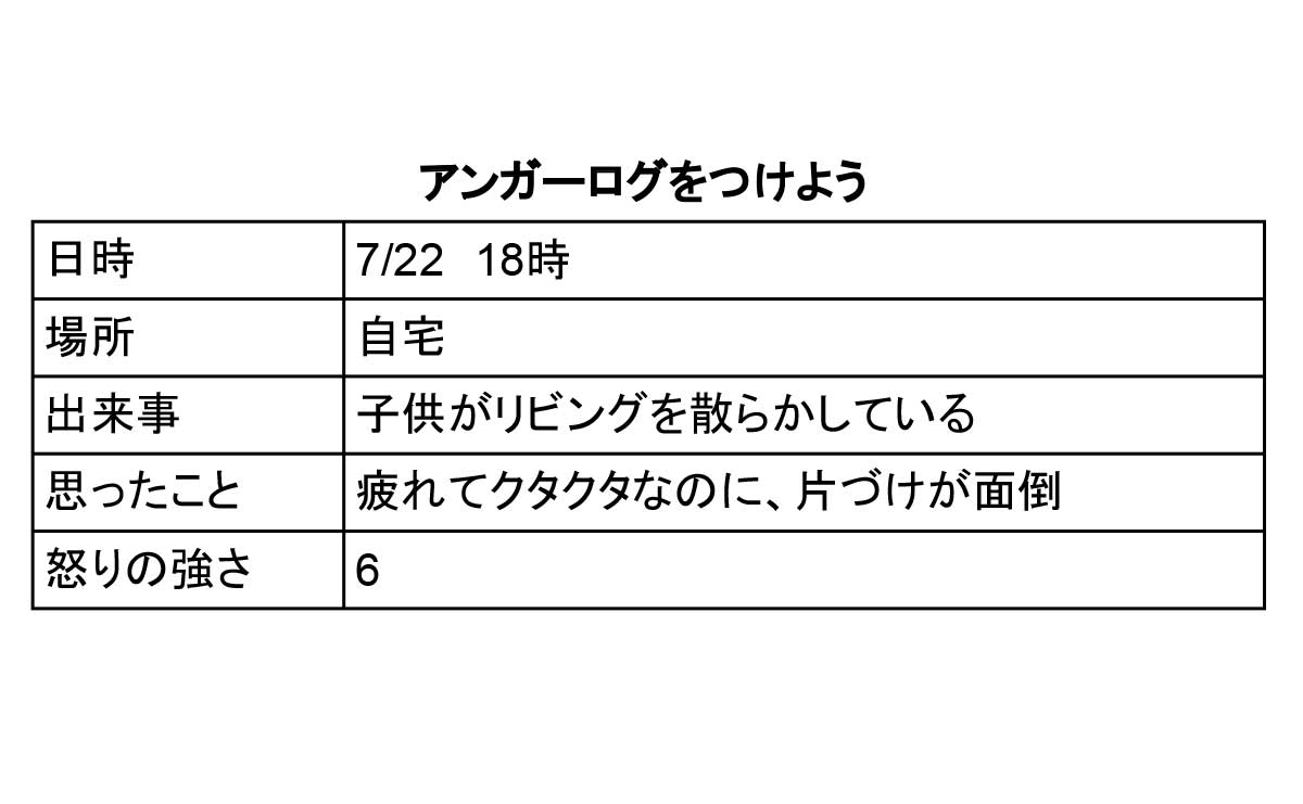 アンガーログをつけよう