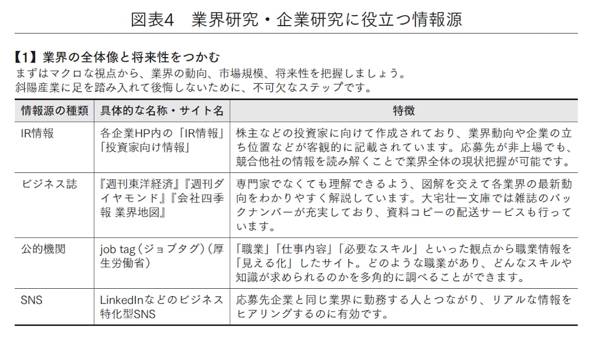 業界研究・企業研究に役立つ情報源