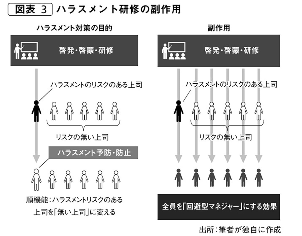 ハラスメント研修の副作用