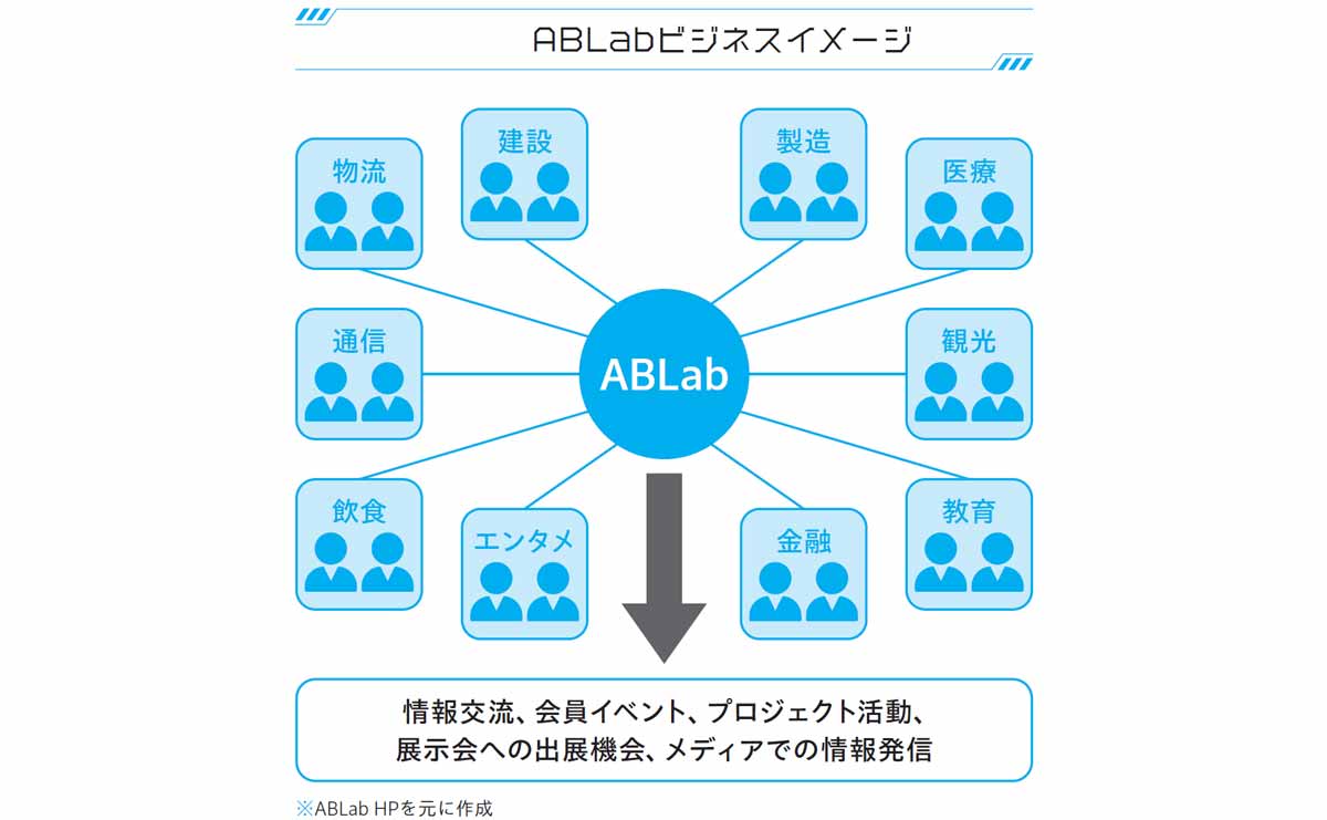 ABLabビジネスイメージ