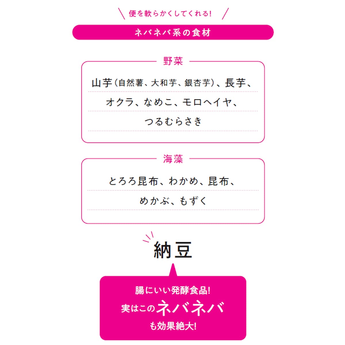 ネバネバ系の食材