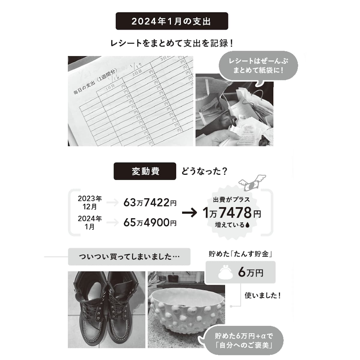 2024年1月の支出
