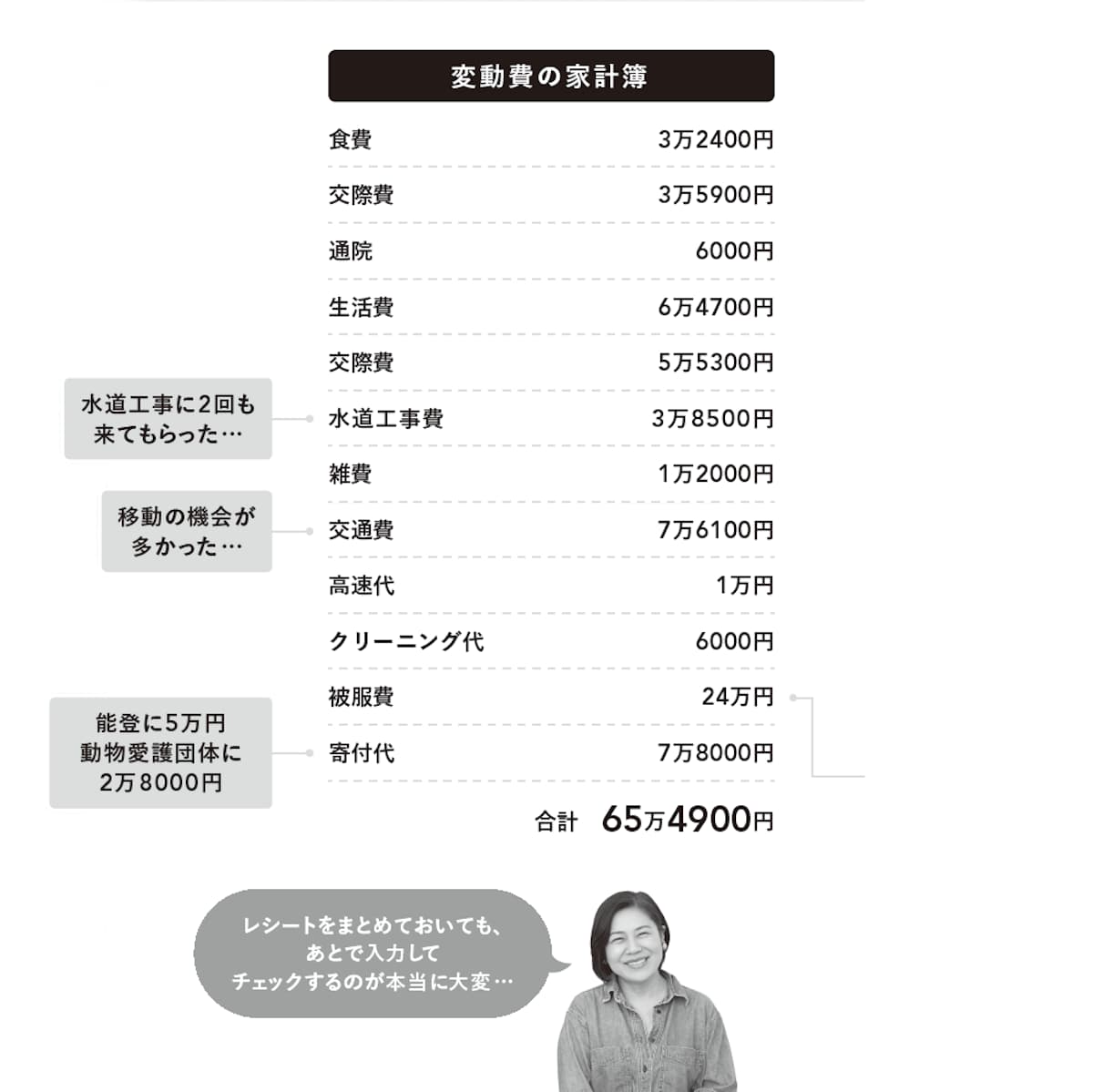 変動費の家計簿