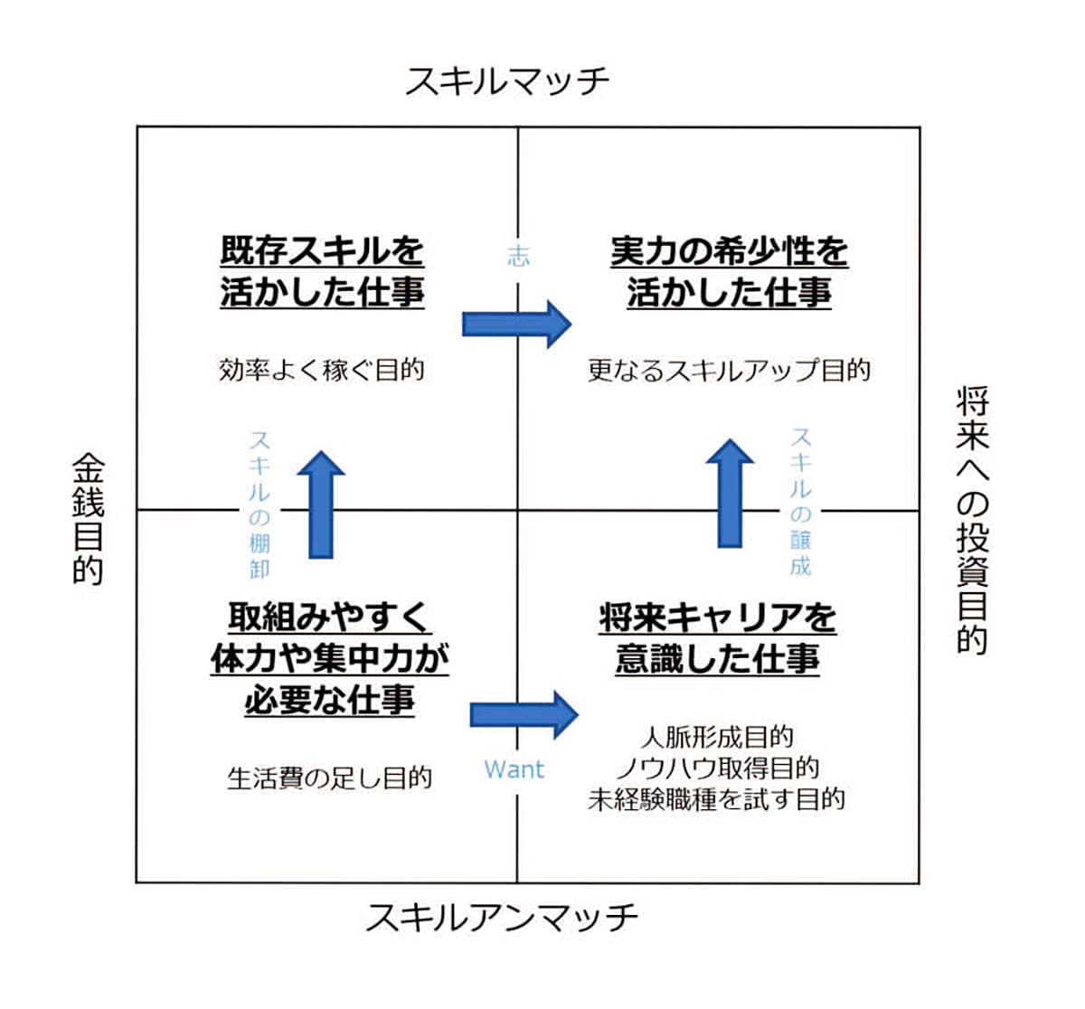 グロービス「マトリクス思考」
