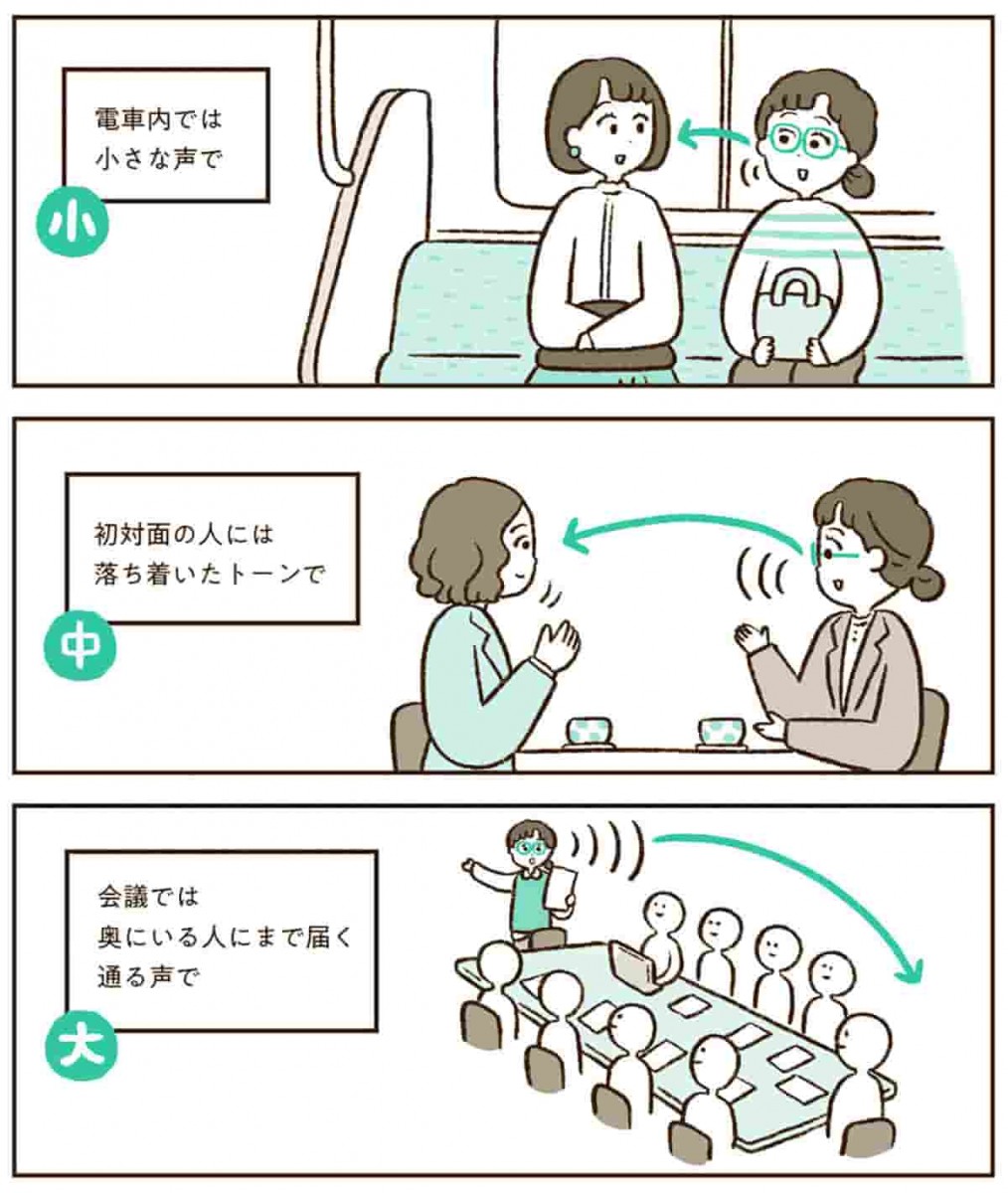 声の大きさを選んでいる