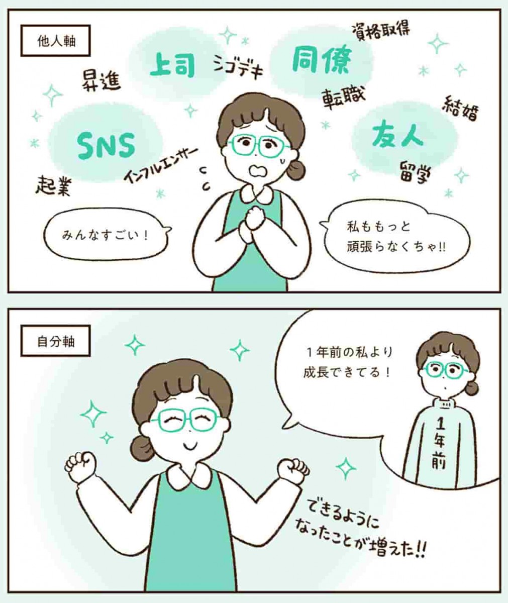 過去の自分と比べて自身を育てる