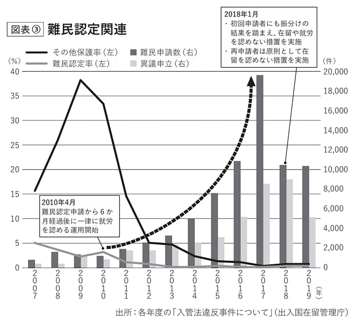 難民認定関連