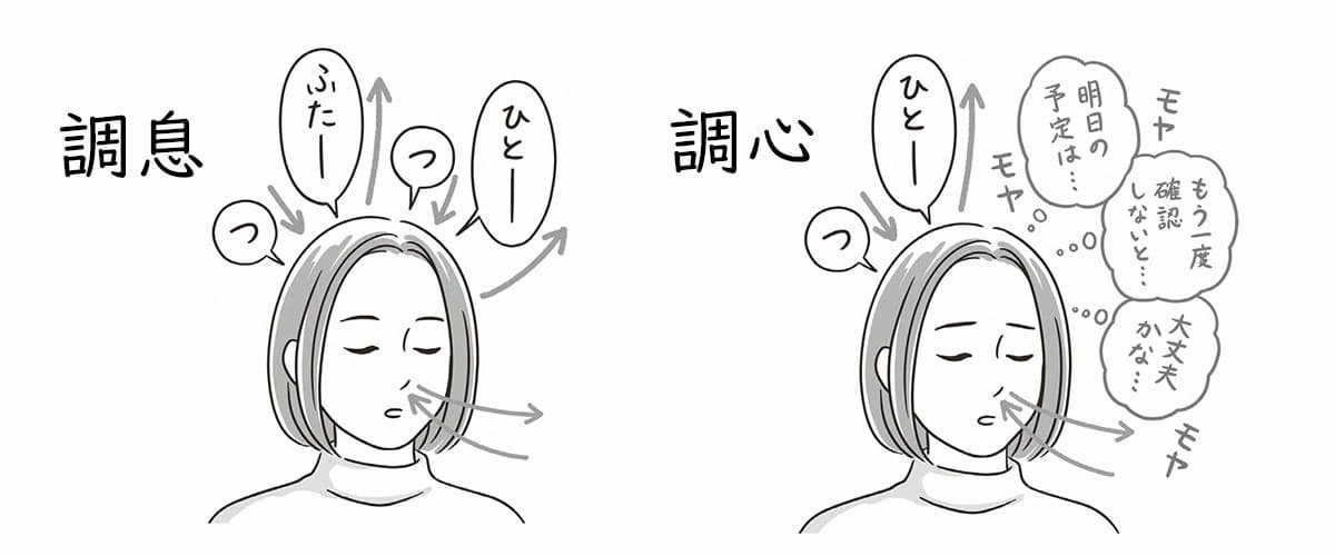 調息と調心