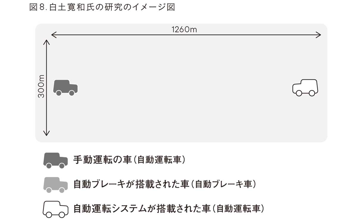 白士寛和氏の研究イメージ図