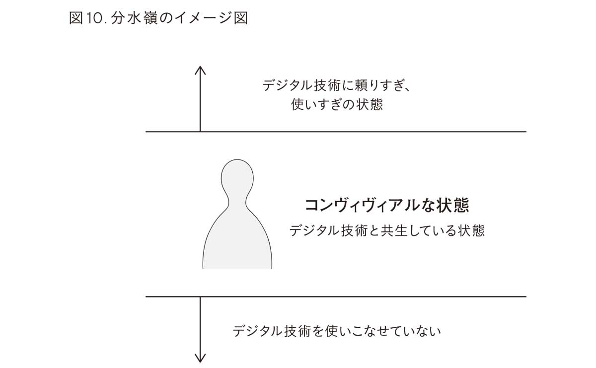 分水嶺のイメージ図