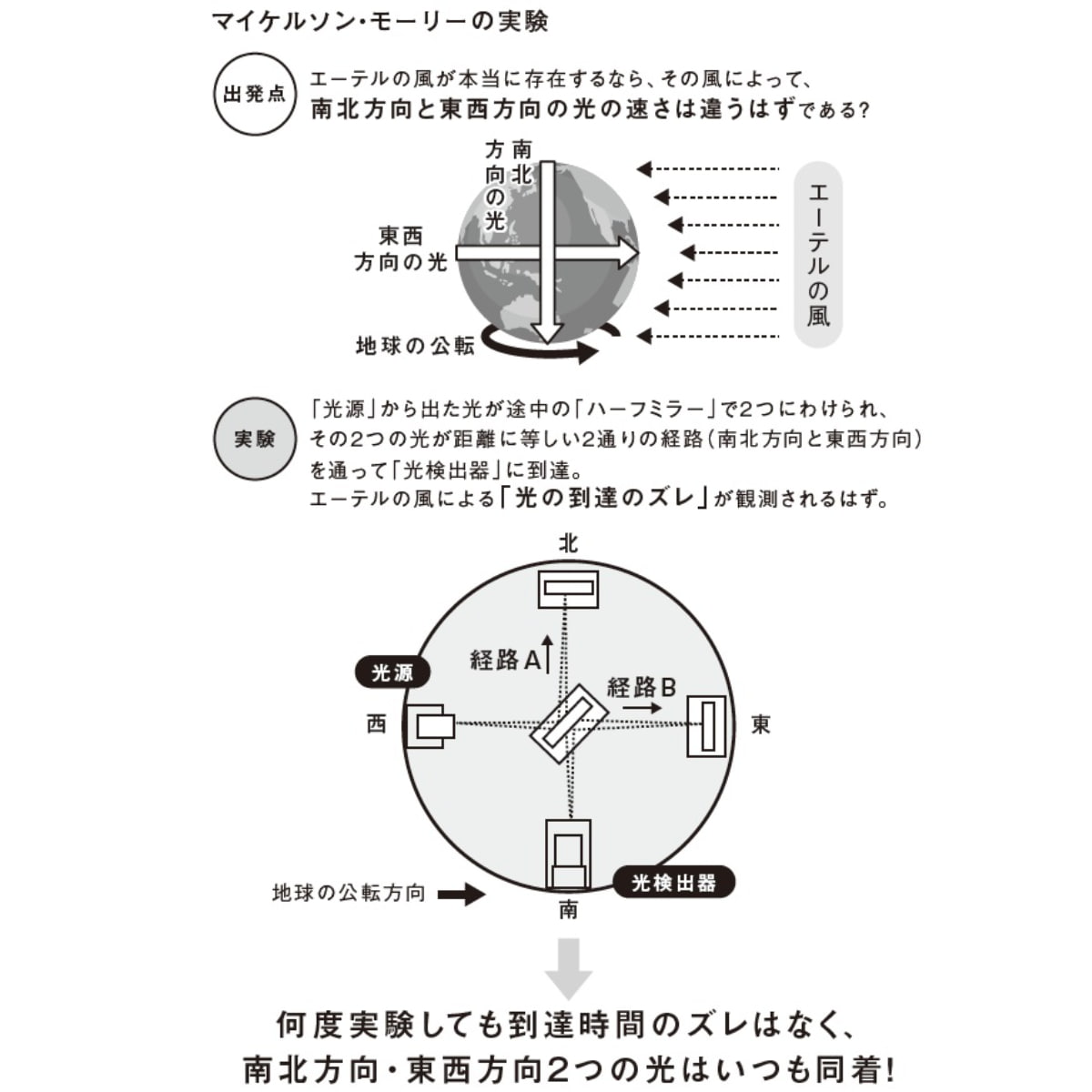 澤田涼著『東大研究員がゼロから考えてみた「宇宙の常識」』