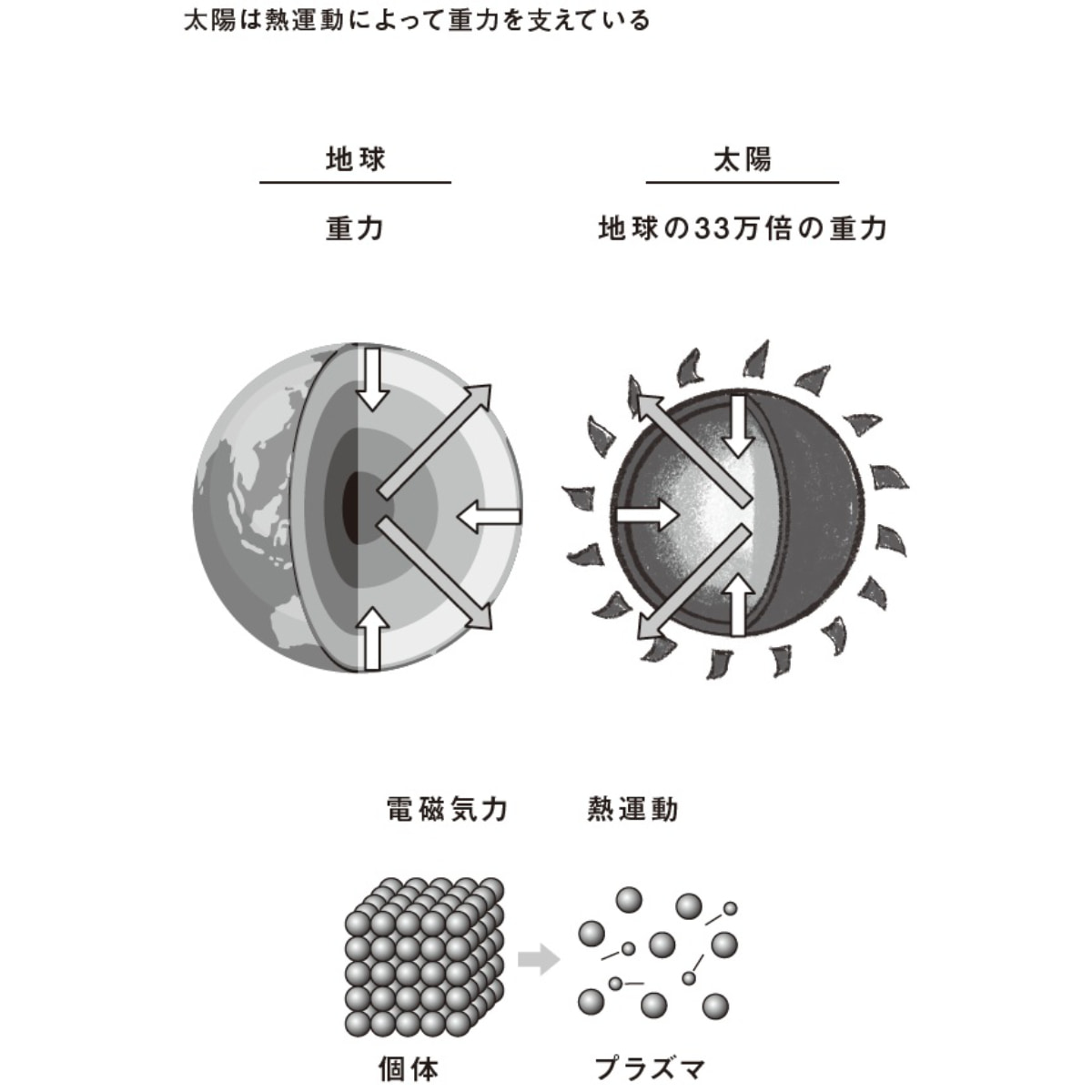 澤田涼著『東大研究員がゼロから考えてみた「宇宙の常識」』