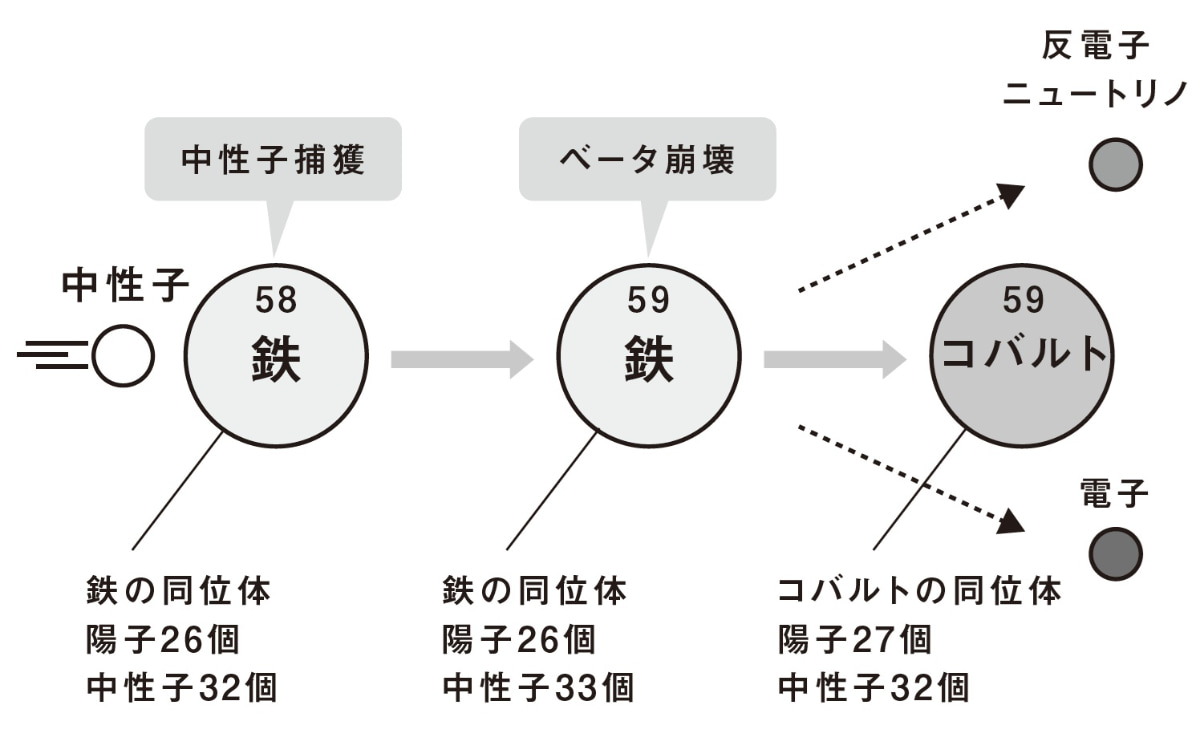 澤田涼著『東大研究員がゼロから考えてみた「宇宙の常識」』
