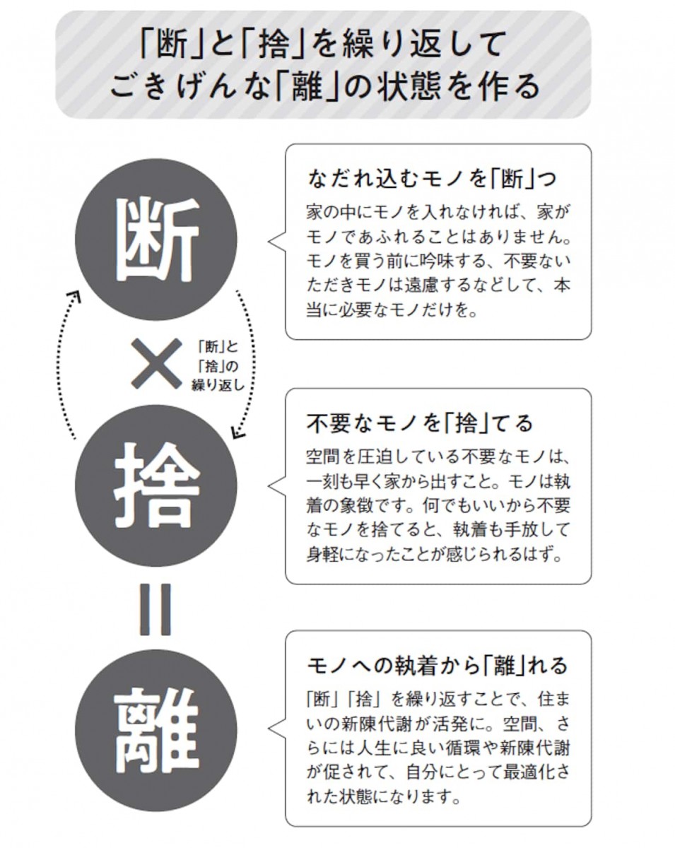 いろいろ断捨離中③ 断捨離】大量の洋服を見直し・断捨離/不要な服を前に思ったこと、反省