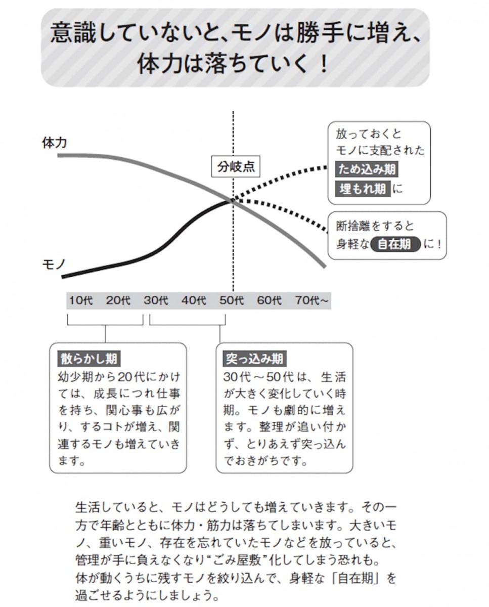 断捨離のプロが教える「捨てる物・残すべき物」の見分け方 | スマート