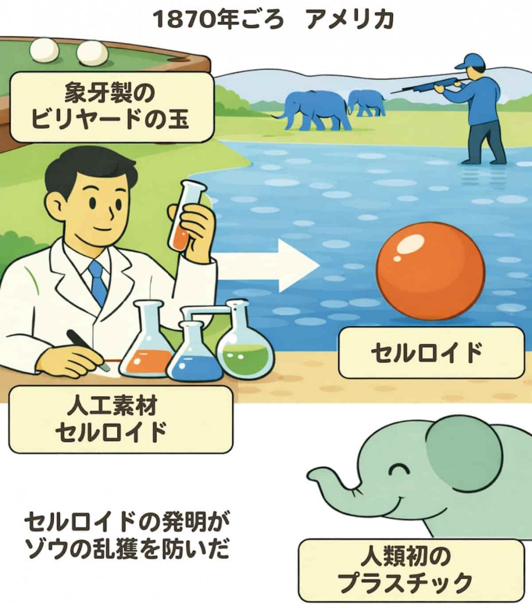 ゾウを救った!? プラスチックの歴史