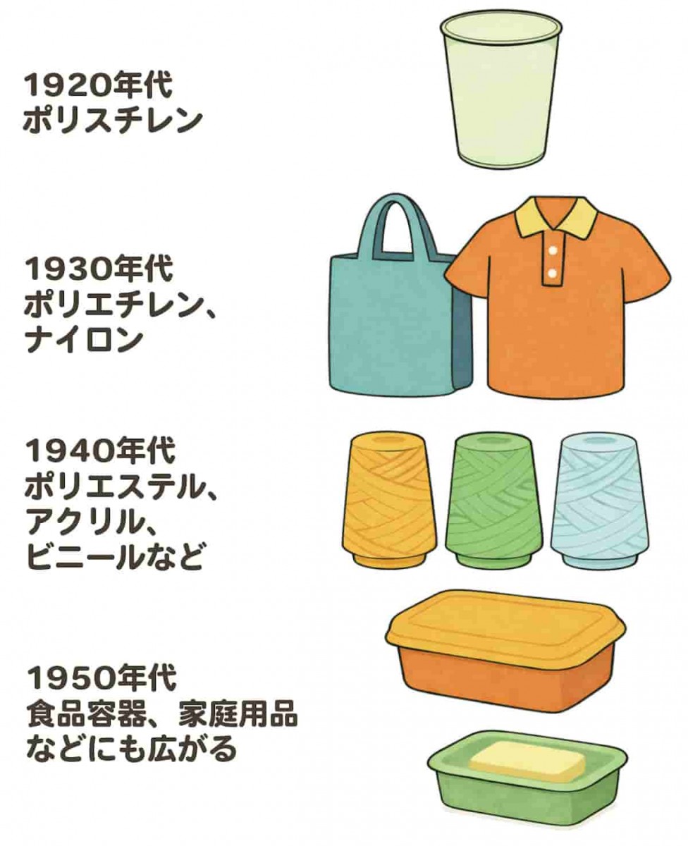 プラスチックの黄金時代