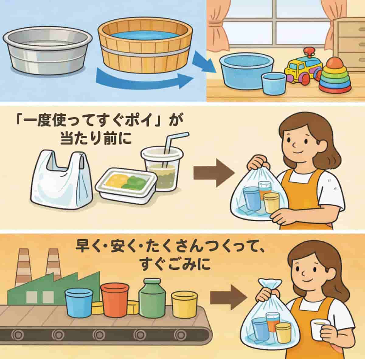 身の回りにあふれたプラスチック